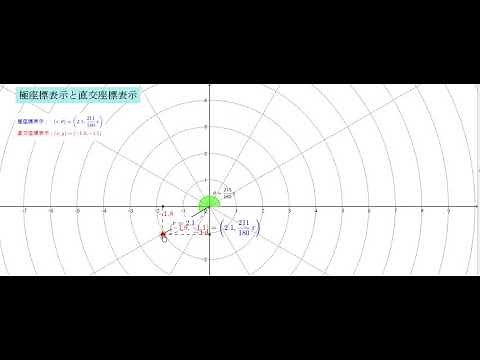 極座標と直交座標との関係(relation between polar coordinates and rectangular coordinate) Geogebra
