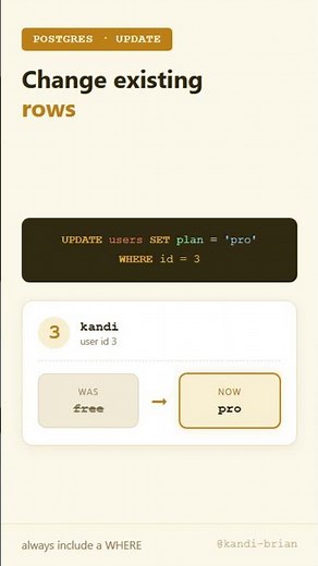 Change Existing Rows in PostgreSQL with UPDATE