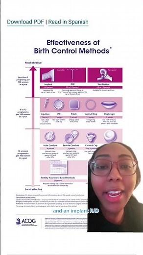 The most effective form of birth control? LARCs (Long-Acting Reversible Contraceptives) like IUDs