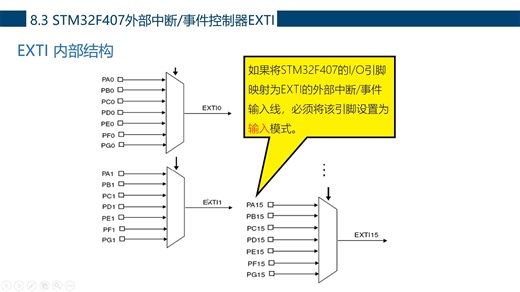 0802 F407中断及HAL驱动