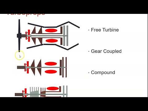 Turboprop Engine Configurations