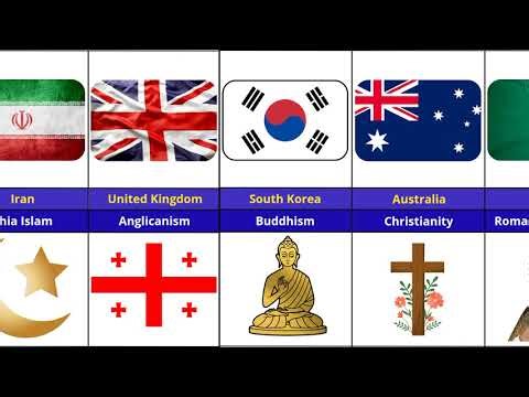 Which Religion Dominates Every Country in the World? (Shocking Results!) ✝️☪️