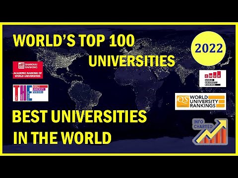 World's Top 100 Universities | Best Universities in the World | 2022