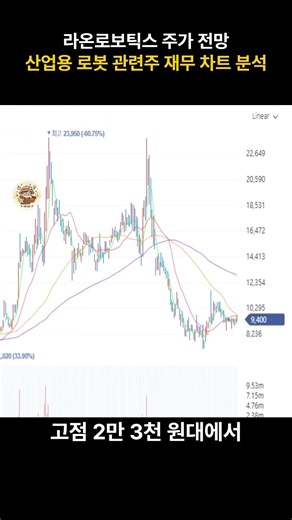 Raon Robotics Stock Price Outlook