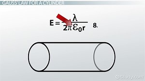 The Potential of a Cylinder
