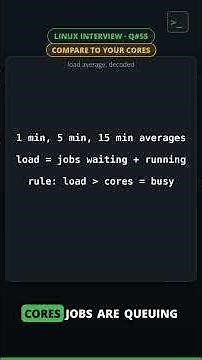 top's 3 load numbers, finally decoded | Linux Interview Q#55