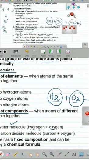 Atoms Elements Molecules Solved Check Points Pearson Edexcel International AS A Level
