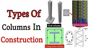 Columns used in Construction | Types of Columns