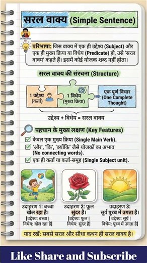Simple Sentence in Hindi | सरल वाक्य की पूरी जानकारी | Subject & Predicate Explained