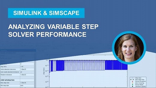 Using Solver Profiler for analyzing variable step solver performance | Simscape Electrical Modeling Practices for Fast Simulation