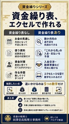 資金繰り表はエクセルで作れる｜小さな会社の最低限の資金管理 #Shorts