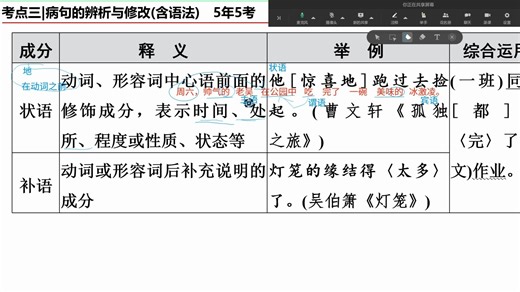 福建中考-句子成分2