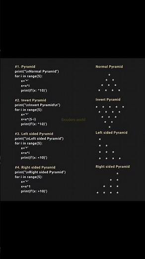 4 Mind Blowing Pattern Codes in Python Pyramid Edition! 🔥