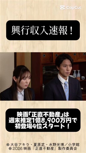映画「正直不動産」は 週末推定1億8,900万円で 初登場4位スタート！ 週末もTVドラマファンや キャストファンを中心に動員し、 新作映画では首位発進に。 TVドラマの劇場版作品としては まずまずの出足で、 ひとまずは 7億円辺りが視野に入ります！ #正直不動産 #映画正直不動産 #山下智久 #福原遥