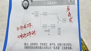 后备式UPS工作原理：市电+电池逆变模式，一个简单框架图轻松入门