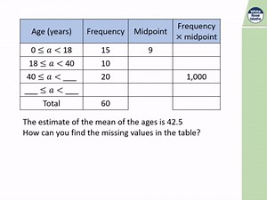 Sum8.5.4 - Find the mean from a grouped frequency table