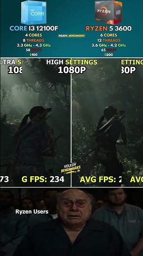 Core i3 12100F vs Ryzen 5 3600 – Best CPU for Gaming? #pcgaming #shorts
