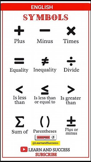 Learn English Symbols Easily | Math & Comparison Signs Explained | Learn and Success