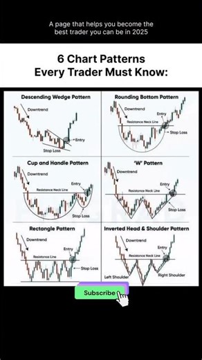 chart pattern need too know every trader #trading #shortvideo #shorts #pattern #chartpatterns