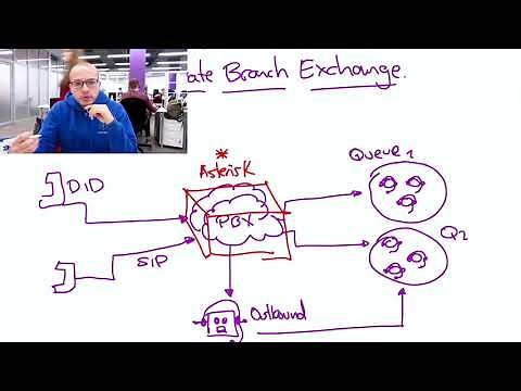 ¿Qué es un PBX? y como se programa uno en 2023 ☎️ 🎧