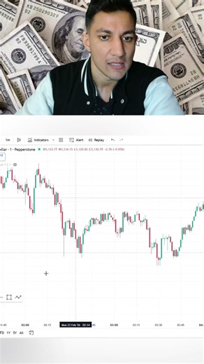 Smart Money Strategy: Bias, Liquidity Sweep & Fibonacci Entries