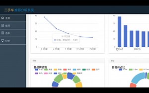 S2023042计算机专业毕设之基于python爬虫 flask的协同过滤汽车推荐大数据分析可视化系统