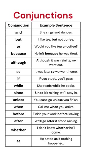 Conjunctions & Example Sentences, Essential Coordinating, Subordinating & Correlative Conjunctions