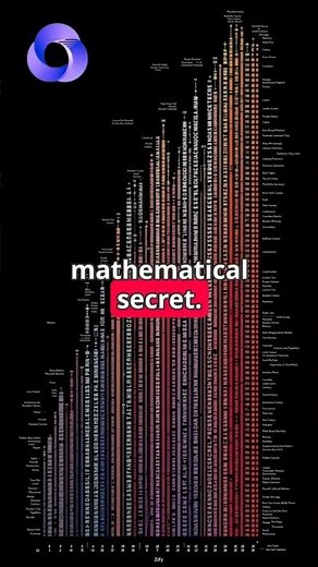 Zipf's Law: The Hidden Pattern That Governs Everything 🔢📈