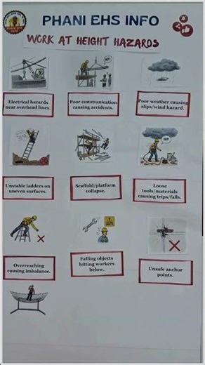 Work At height Safety