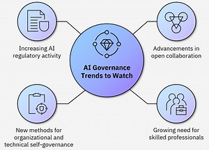AI governance trends: How regulation, collaboration, and skills demand are shaping the industry