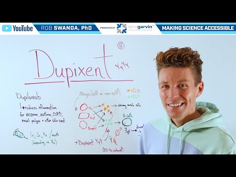 How does Dupixent (Dupilumab) Work?