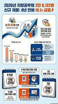 지방공무원 2만 8천명 선발🔥#2026지방공무원채용 #지방공무원 #공무원채용 #9급공무원 #7급공무원 #공시생 #행정안전부 #공시생브이로그 #공무원합격 #역대급채용 #공무원증원