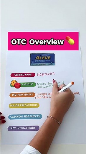 ALEVE Review! 🤝 #nursing #pharmacology