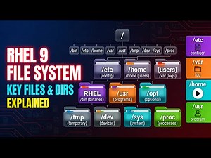 RHEL 9 File System Explained | Key Files & Directories Overview 🗂️