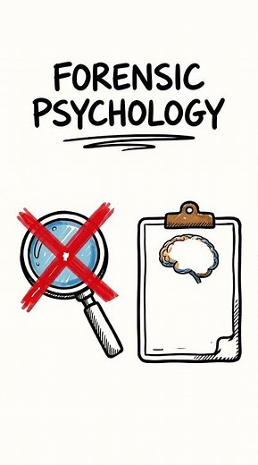 What is Forensic Psychology?