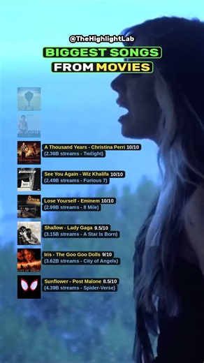 The 8 Biggest Hits From Your Favorite Movies 🎞️🎶 #soundtrack #shorts