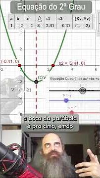 Graphical Analysis of a Quadratic Function. #mathematics