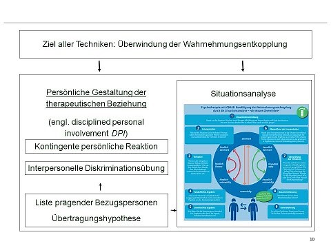 CBASP für chronische Depression: praktische Anwendung und wissenschaftliche Grundlagen
