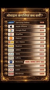 79K views · 207 reactions | Mobile making Year #education | NECI Computer Institute | Facebook