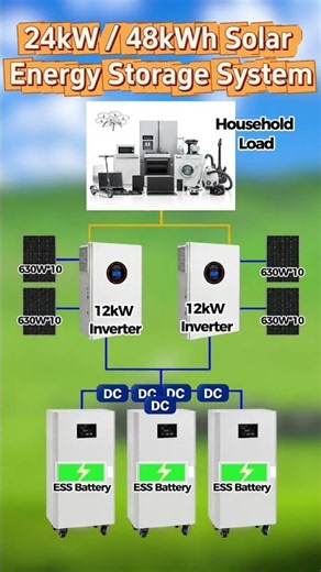 24kW / 48kWh Solar Energy Storage System Architecture & Wiring Diagram! 🏠⚡