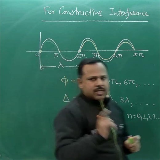 Constructive interference condition #physics #cbse