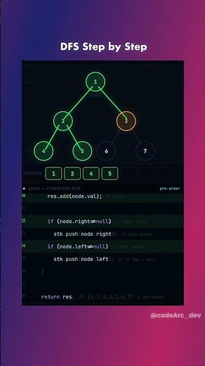 DFS explained Step by Step Dry Run | Depth First Search Binary Tree | Leetcode