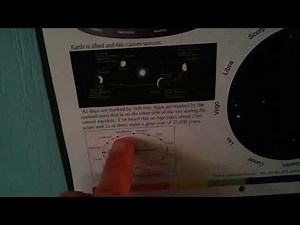 13 Month Calendar Explanation - 28 Days Each Month and 13 Months