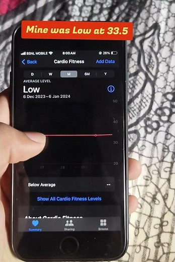 VO2 Max | Apple watch | Apple Health | #applewatch #health #cardio