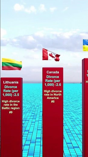 Top 10 Countries with the Highest Divorce Rates in the World 🌍💔 #shorts
