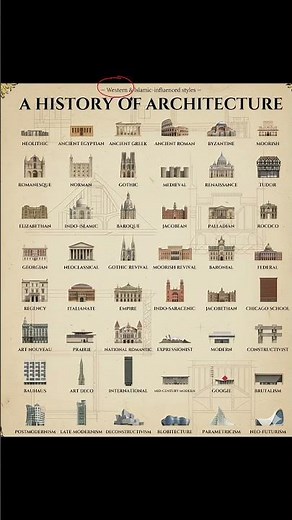 History of Architecture 🏛️ | From Ancient to Modern Styles
