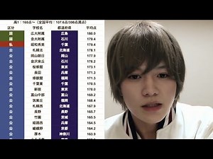 ホストが最新の進研模試校内平均点を発表するライブ