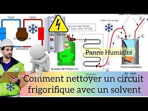How to clean a refrigeration circuit in case of humidity failure