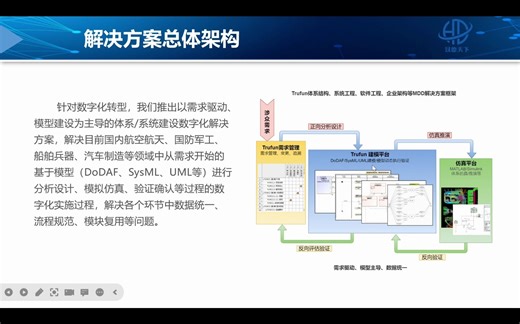 模型驱动研发解决方案