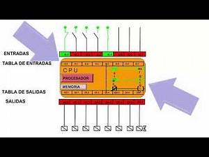 Curso Logo Siemens. ¿ Qué es y como funciona un autómata programable ?